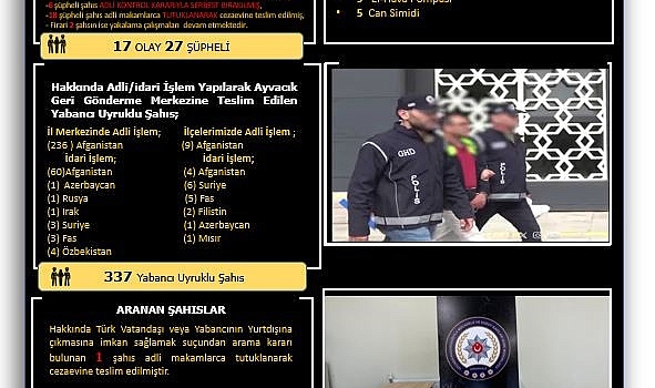 27 şüpheli şahıs yakalandı