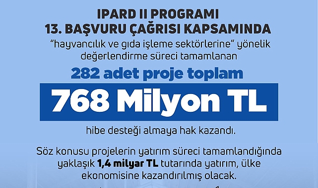Bakan Yumaklı; "282 projeye hibe desteği"