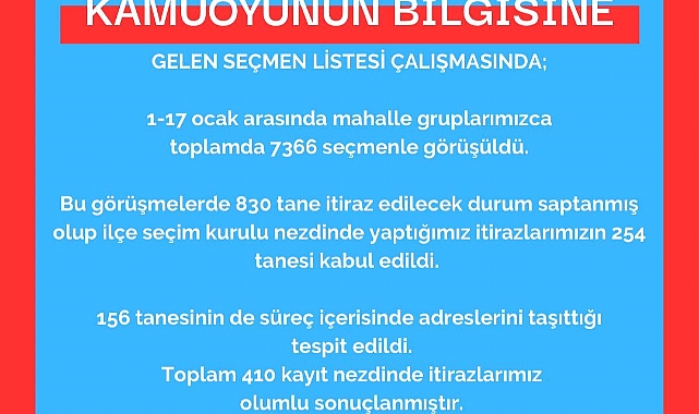 Çanakkale'de CHP'nin 410 itirazı olumlu sonuçlandı