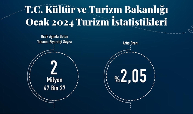 Türkiye, Ocak Ayında Turizmde Rekor Kırdı: 2 Milyon Turisti Aştı