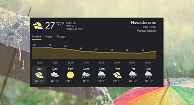 Ani hava değişikliğine dikkat!