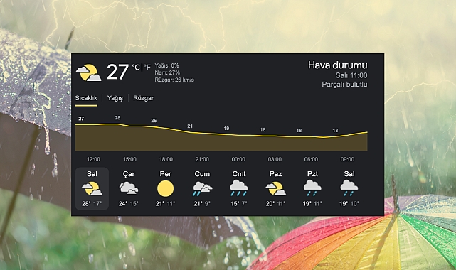 Ani hava değişikliğine dikkat!