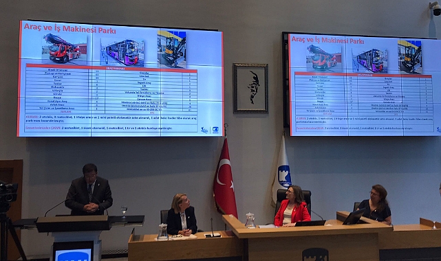 Çanakkale Belediyesi Nisan Ayı Olağan Meclis Toplantısı 2. oturumu başladı