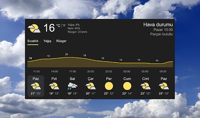 Çanakkale'de haftalık hava durumu