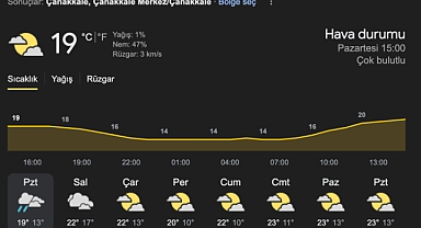 Güneş yeniden yüzünü gösteriyor