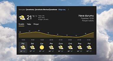 Çanakkale haftalık hava durumu