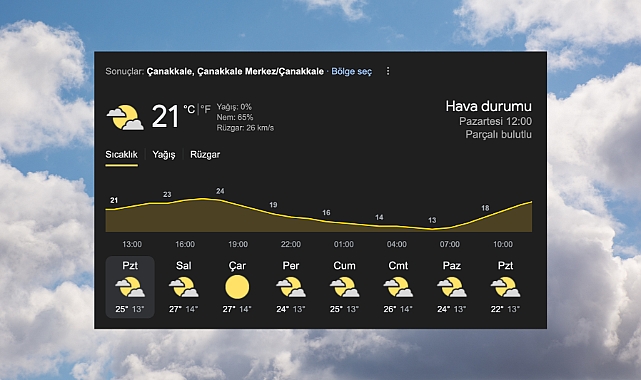 Çanakkale haftalık hava durumu