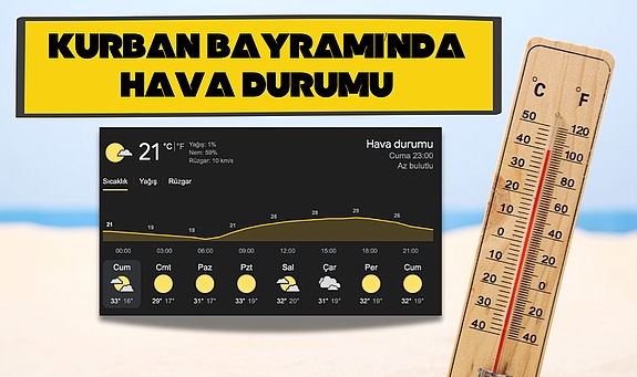Bayramda Çanakkale’de hava durumu nasıl olacak?
