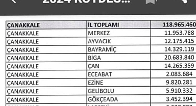 Çanakkale'ye 2024 yılı KÖYDES ödeneği açıklandı!