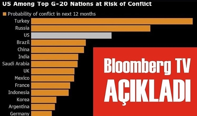 Bloomberg TV’nin analizi endişe verici