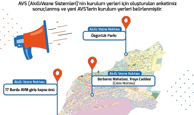Çanakkale'de yeni Akıllı Vezne Sistemleri