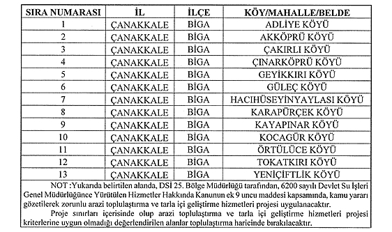Biga'ya bağlı 13 köyde arazi toplulaştırma ve tarla içi geliştirme hizmetleri başlıyor