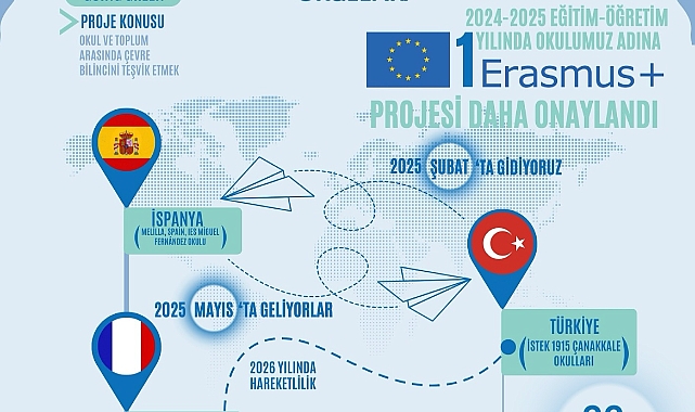 Çanakkale 1915 İstek Koleji’nden yeni bir Erasmus+ projesi: “Going Green”