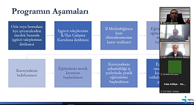 İŞKUR Çanakkale ve Teknopark arasında NİYEP iş birliği