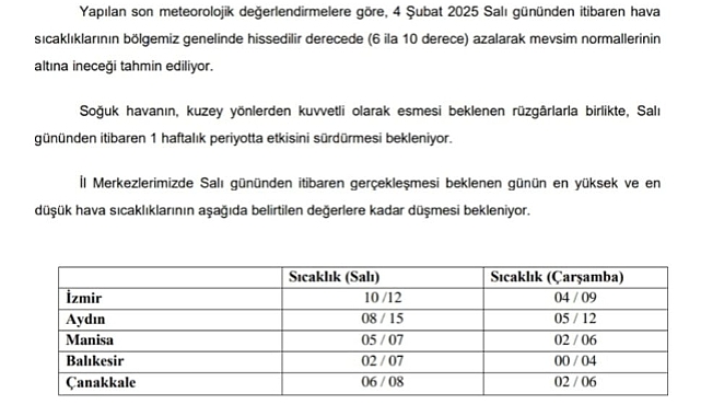 Çanakkale’de hava sıcaklıkları düşüyor!