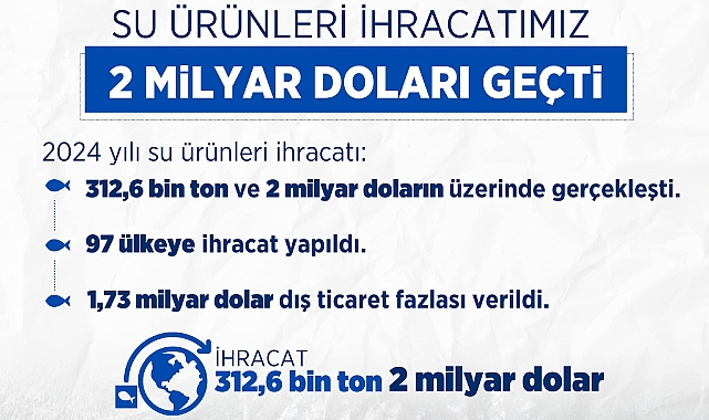 Su Ürünleri İhracatında Tarihi Rekor!