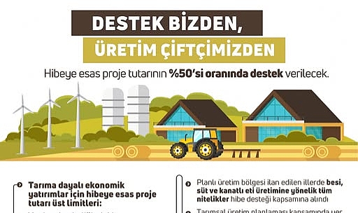 Tarımsal yatırımlara büyük destek! Hibe oranları artırıldı mı?
