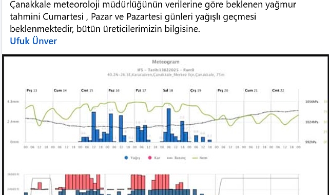Ufuk Ünver’den üreticilere yağmur uyarısı!