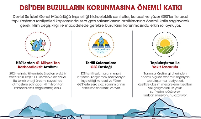 DSİ'den iklim değişikliğiyle mücadeleye büyük katkı