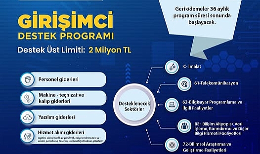 İş Geliştirme Desteği 2025 yılı 1. dönem başvuruları başladı
