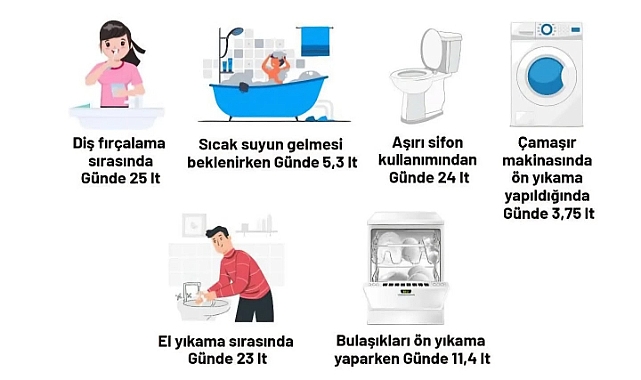 Yenice İlçe Tarım ve Orman Müdürlüğü'nden su tasarrufu çağrısı