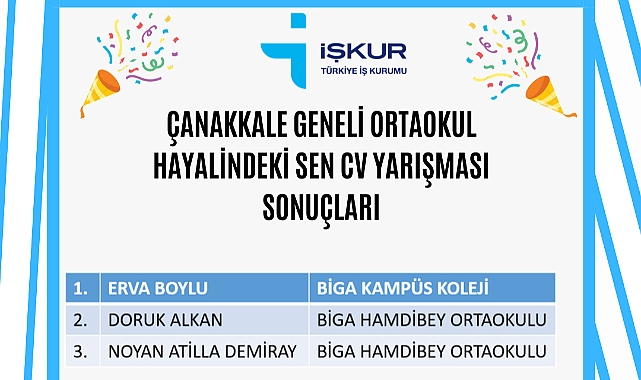 "Hayalindeki Sen CV Yarışması"nın kazananları belli oldu