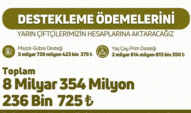 Tarımsal destek kapsamında ödemeler çiftçilerin hesaplarına yatırılıyor