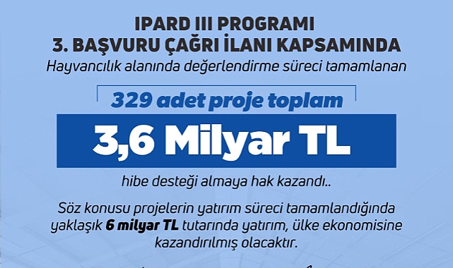 Hayvansal üretime 3,6 milyar TL’lik dev hibe desteği