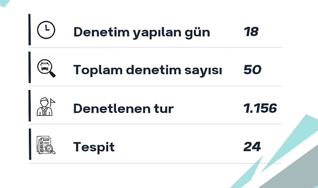 Çanakkale ve Balıkesir'de turizm denetimleri sürüyor
