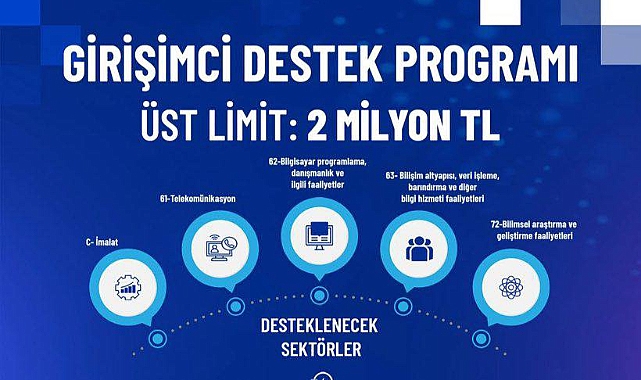 İş geliştirme desteği 2025 yılı II. dönem başvuruları başladı