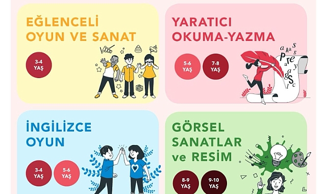Itırlı Bahçe Yaz Atölyeleri Temmuz ayında başlıyor
