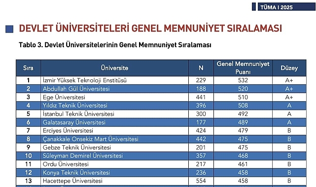 ÇOMÜ, TÜMA 2025'te Devlet Üniversiteleri Arasında İlk 10’a Girdi!