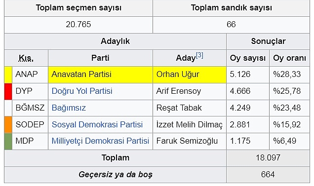 İrfan Mutluay; Stop..