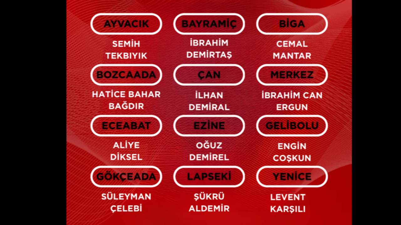 CHP'de ilçe başkanları belirlendi