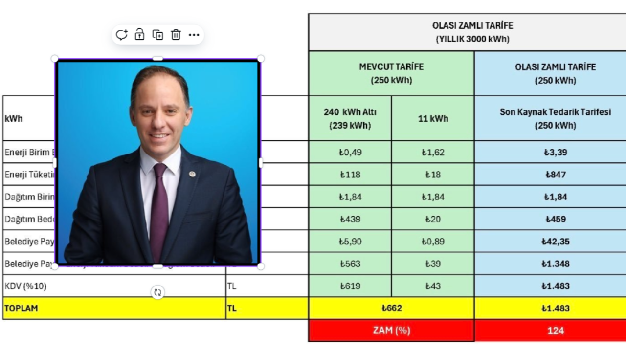 CHP’li Yavuzyılmaz’dan elektrik faturası uyarısı