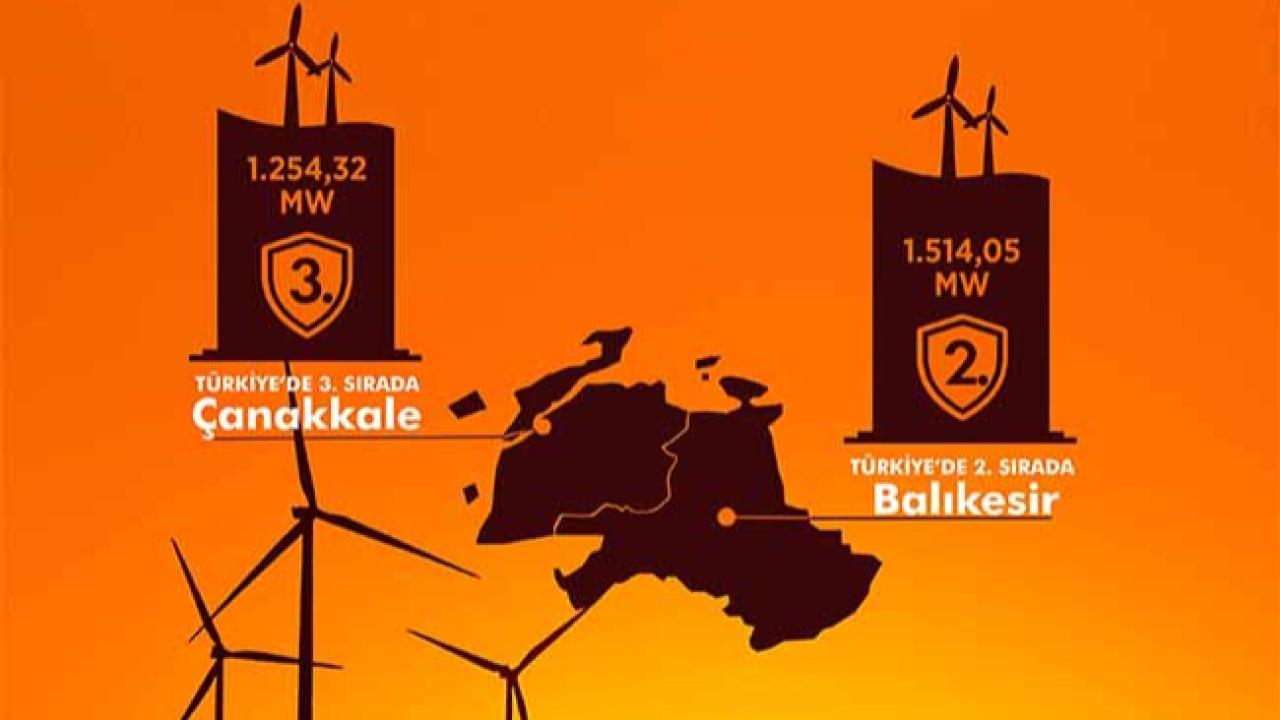 TÜRKİYE'NİN RÜZGAR SANTRALİ BİZDE! Balıkesir 2., Çanakkale 3. Sırada: İşte İki İl Olarak Kırdığımız REKOR!