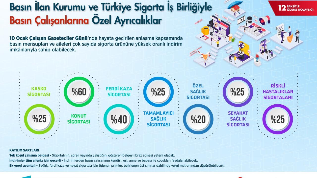 BİK'ten Gazeteciler Günü'nde basın çalışanlarına sigorta desteği