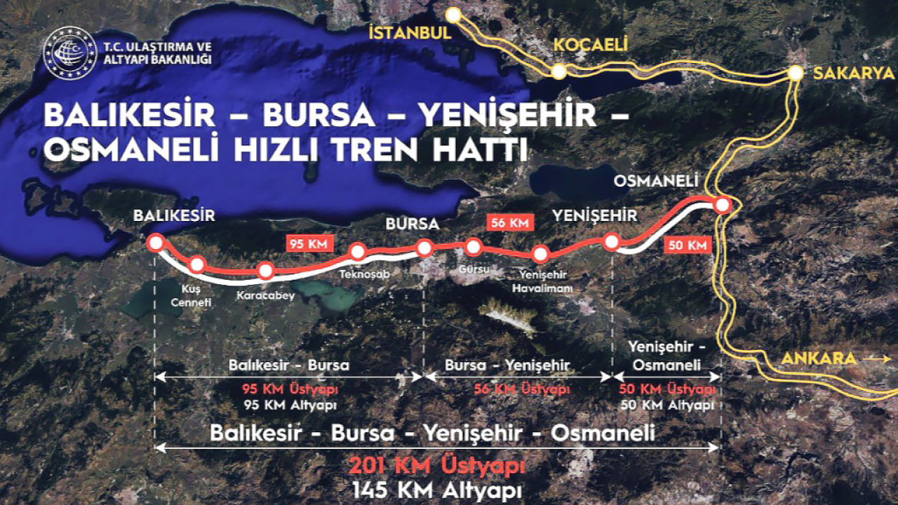 Otomatik Taslak