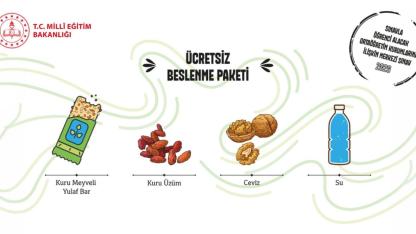 MEB’den LGS İçin Kritik Karar: Öğrencilere Sınavda Beslenme Desteği